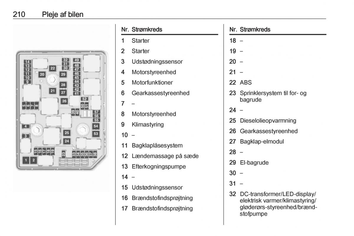 Opel Astra K V 5 Bilens instruktionsbog / page 212