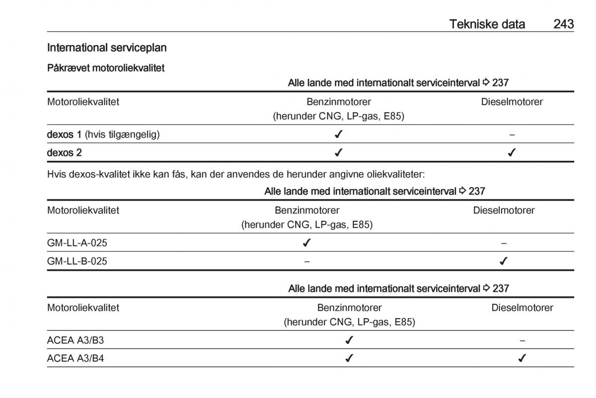 Opel Astra K V 5 Bilens instruktionsbog / page 245