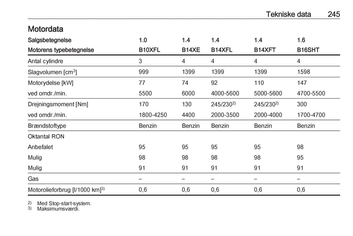 Opel Astra K V 5 Bilens instruktionsbog / page 247