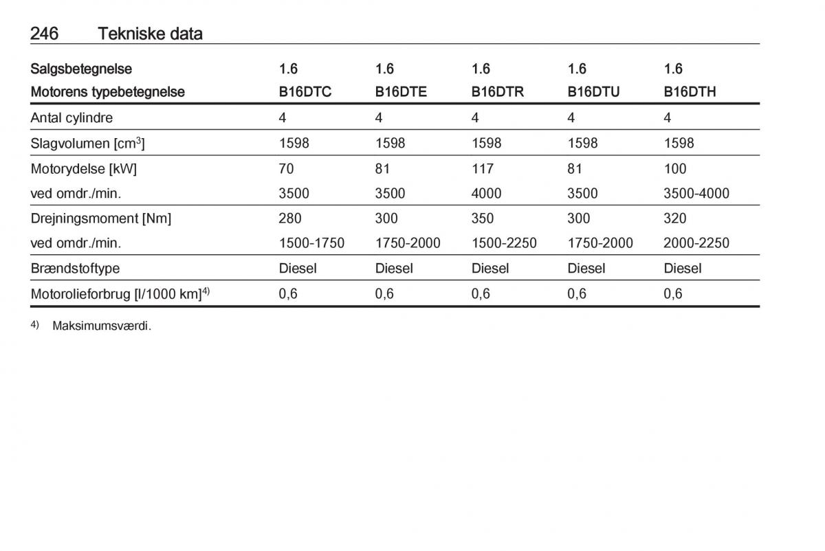 Opel Astra K V 5 Bilens instruktionsbog / page 248