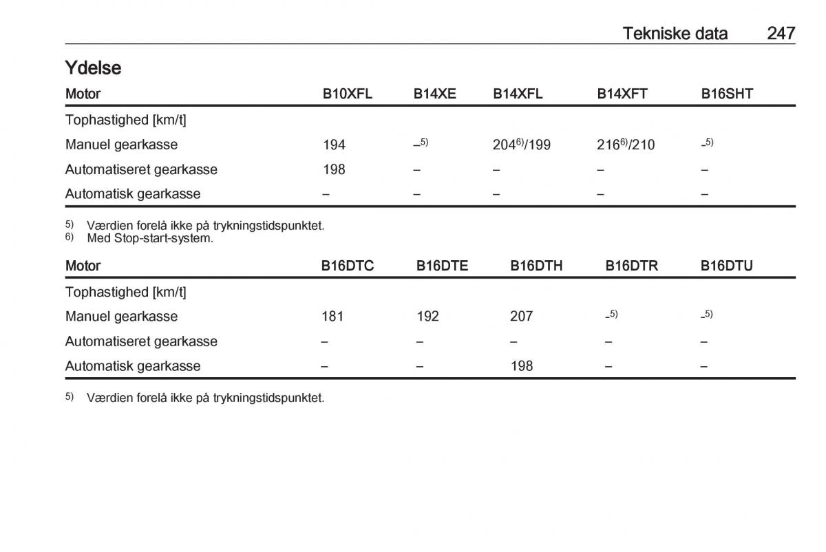 Opel Astra K V 5 Bilens instruktionsbog / page 249