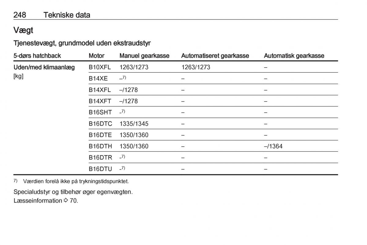 Opel Astra K V 5 Bilens instruktionsbog / page 250