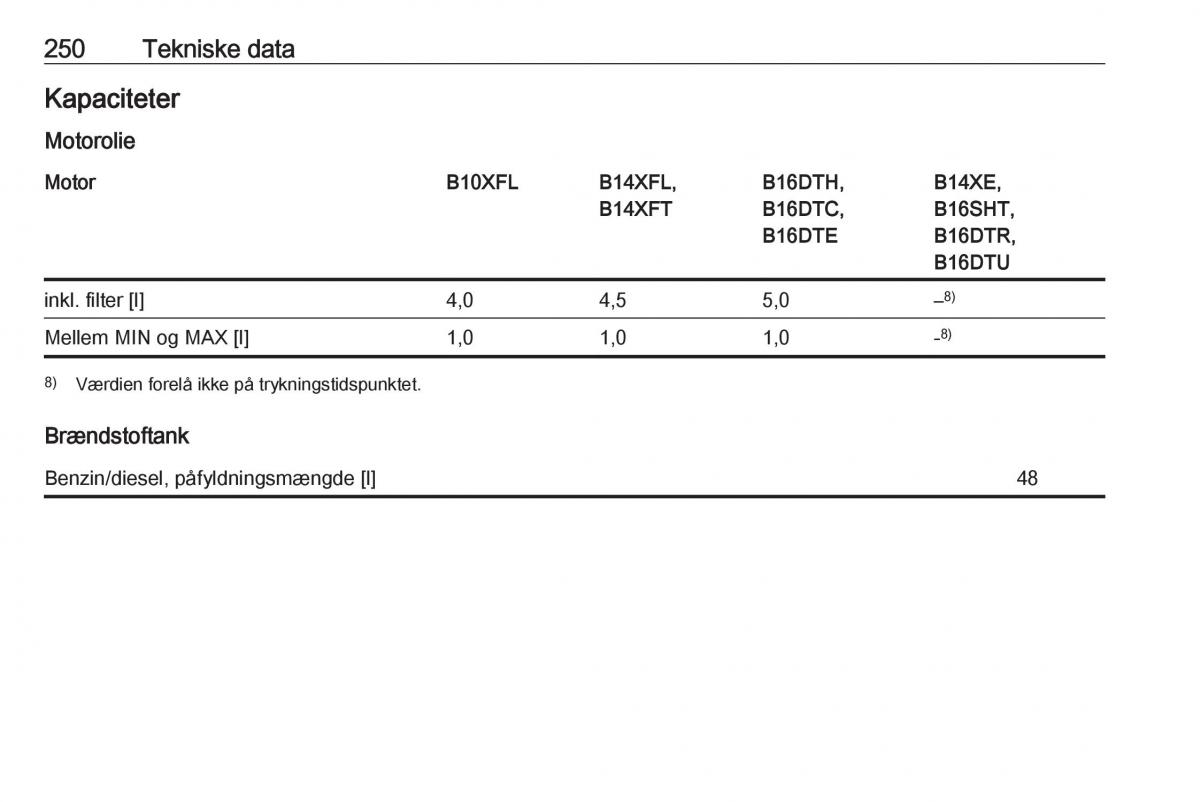 Opel Astra K V 5 Bilens instruktionsbog / page 252