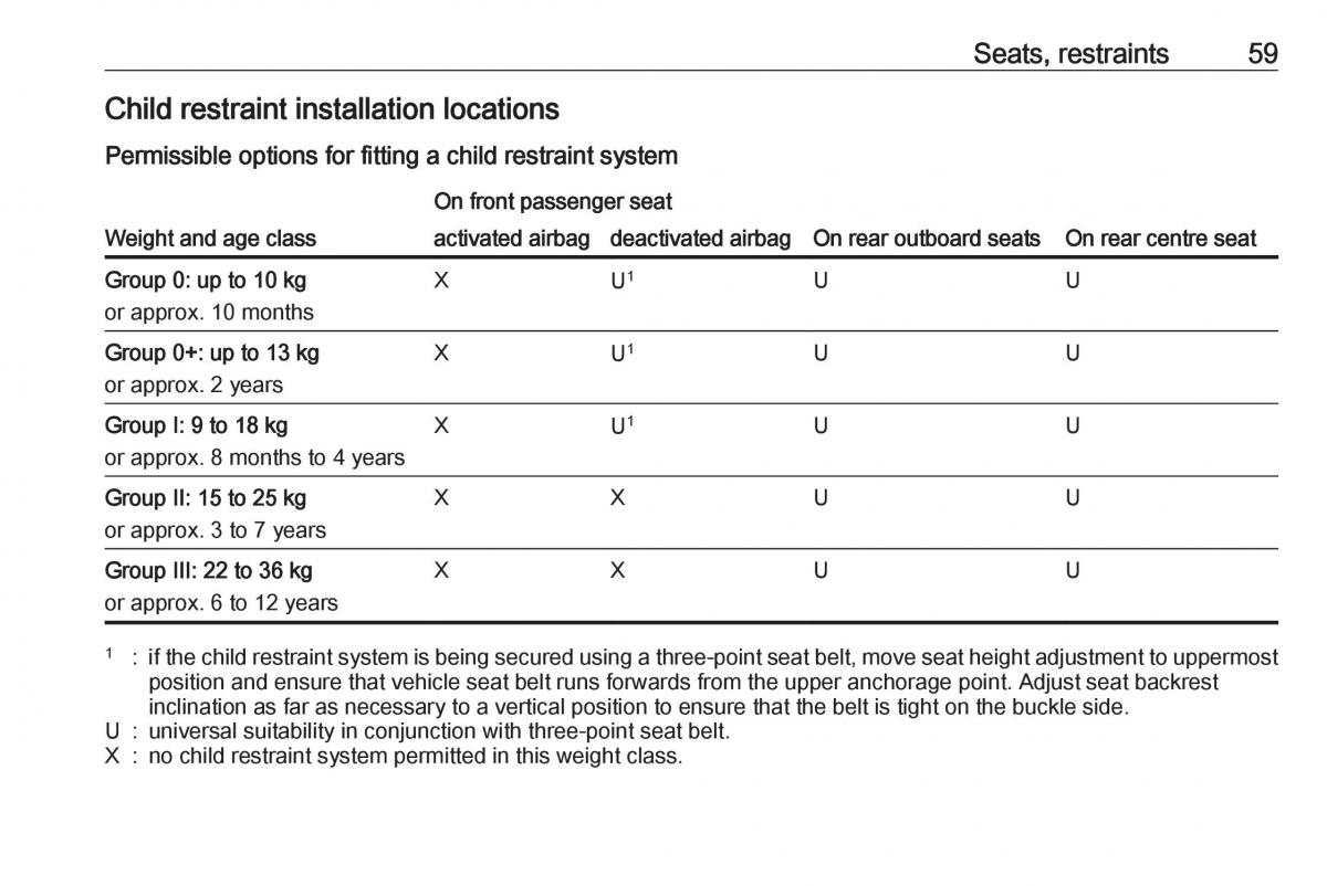 Opel Astra K V 5 owners manual / page 61