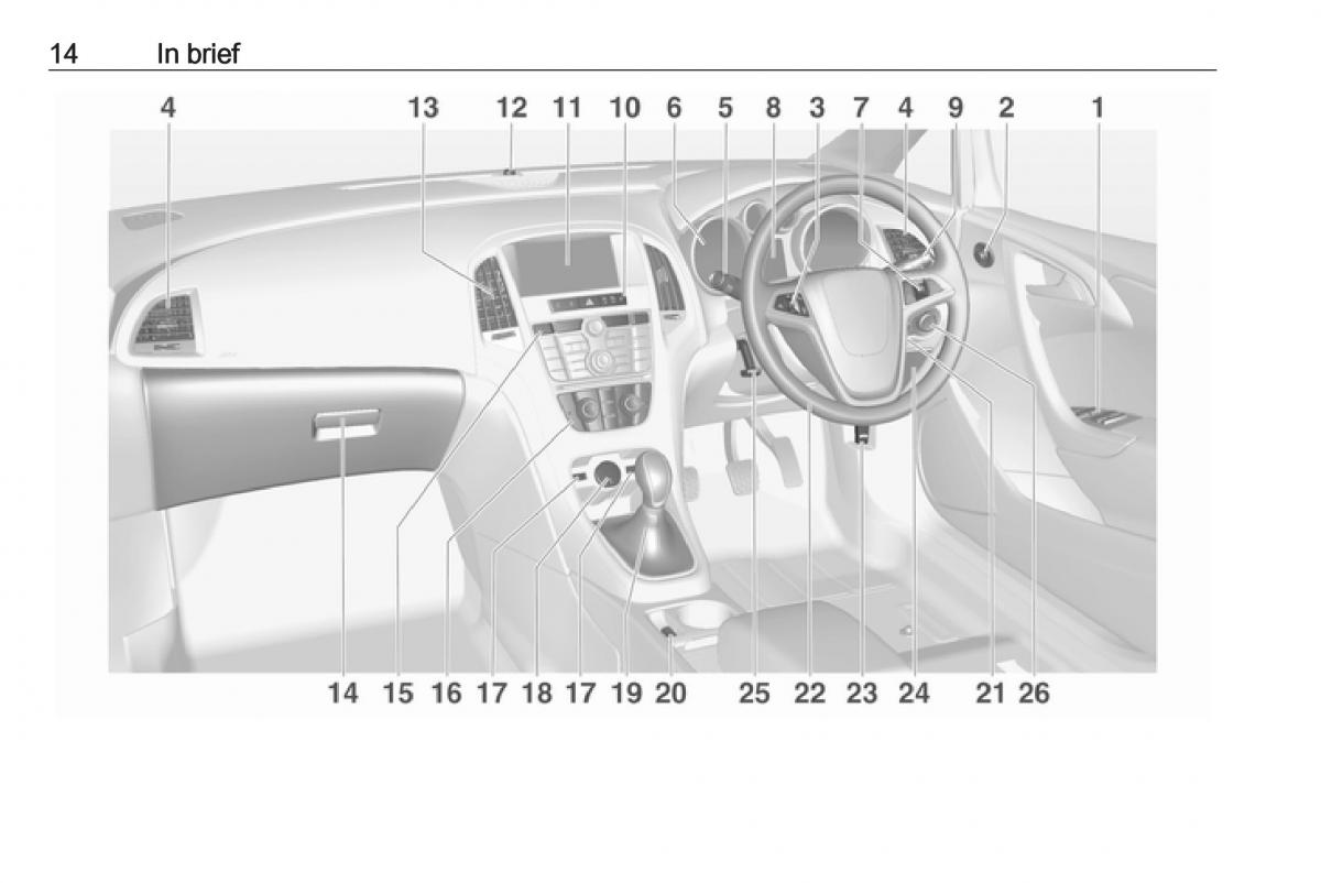 Opel Astra K V 5 owners manual / page 16