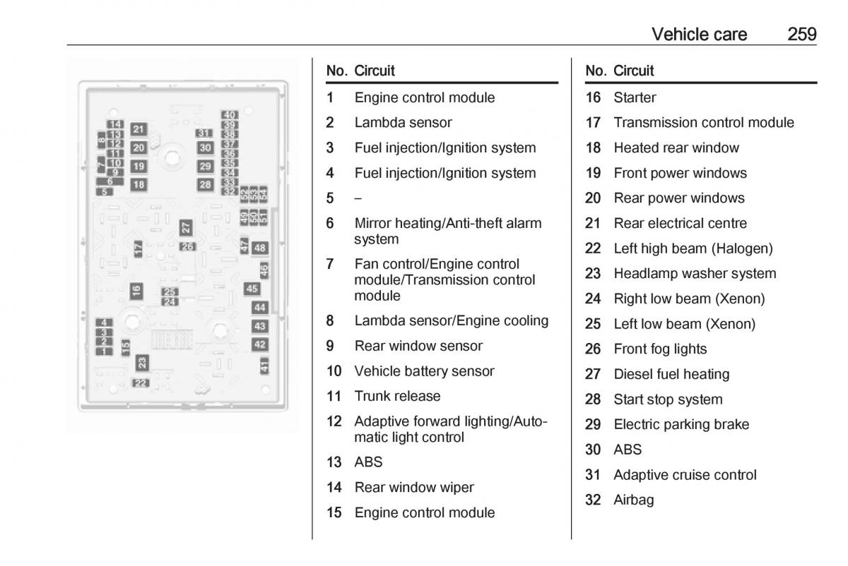 Opel Astra K V 5 owners manual / page 261