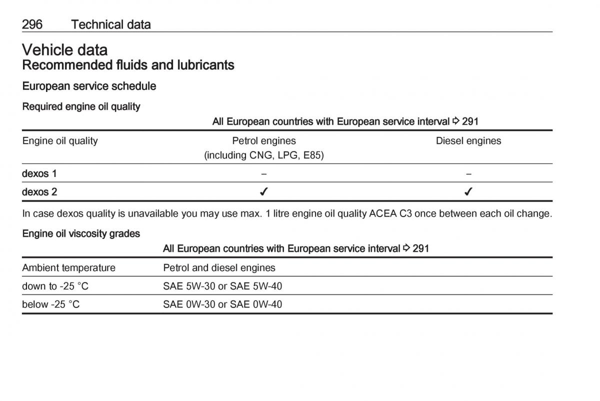 Opel Astra K V 5 owners manual / page 298