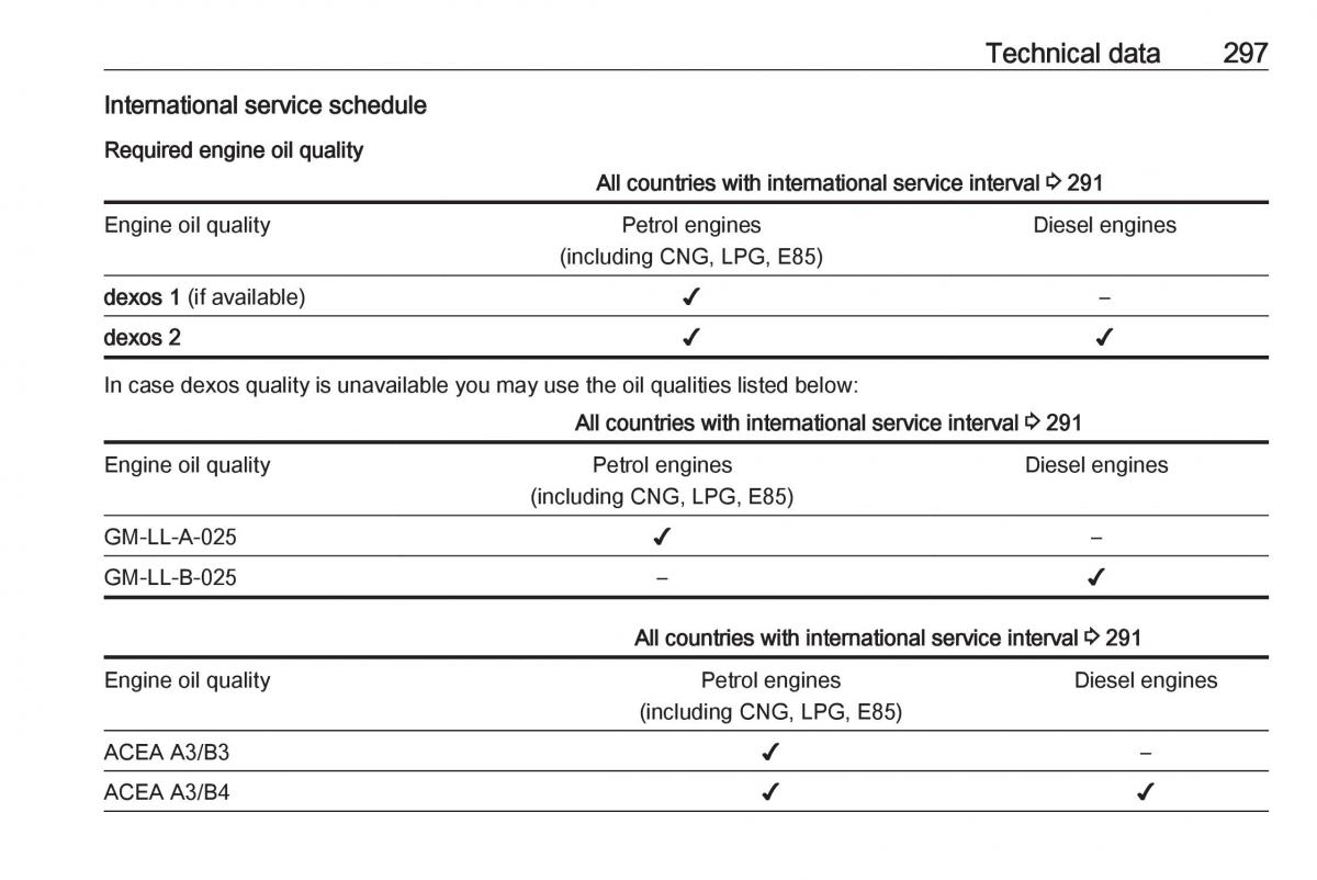 Opel Astra K V 5 owners manual / page 299