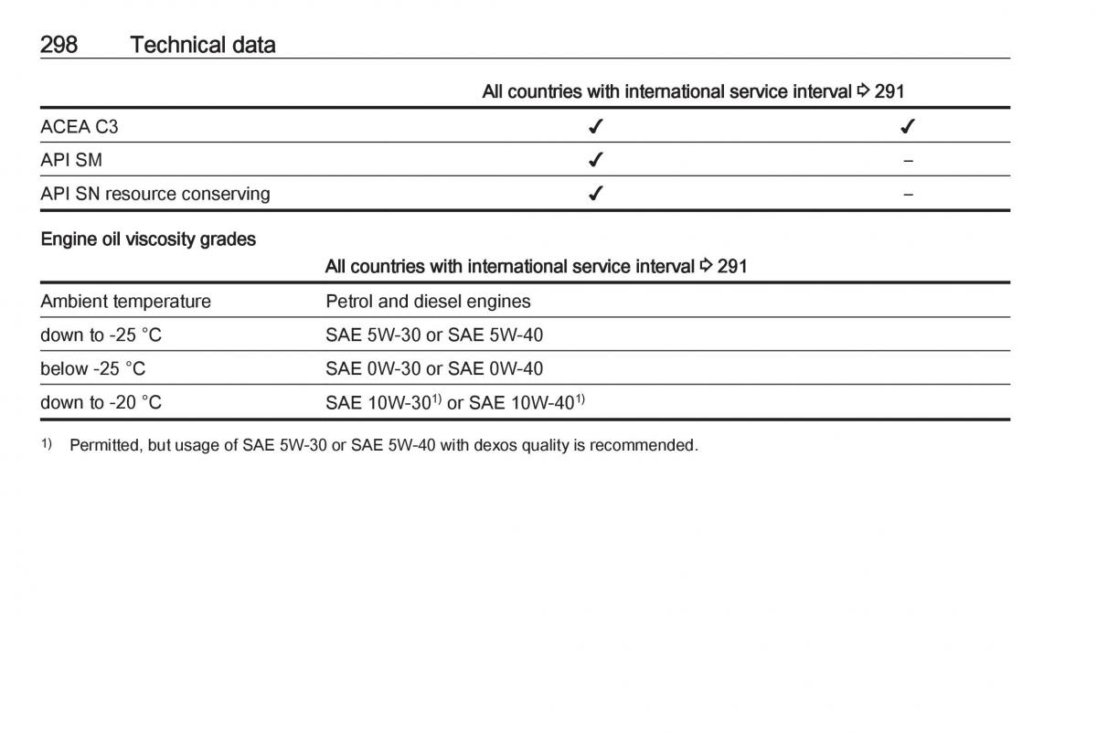 Opel Astra K V 5 owners manual / page 300