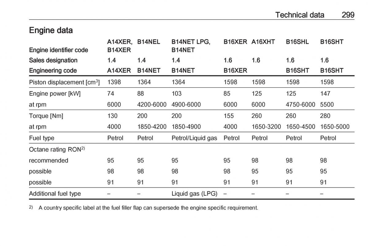 Opel Astra K V 5 owners manual / page 301