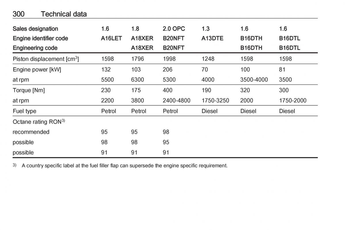 Opel Astra K V 5 owners manual / page 302