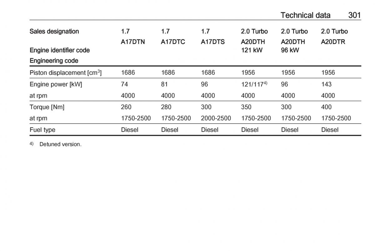 Opel Astra K V 5 owners manual / page 303