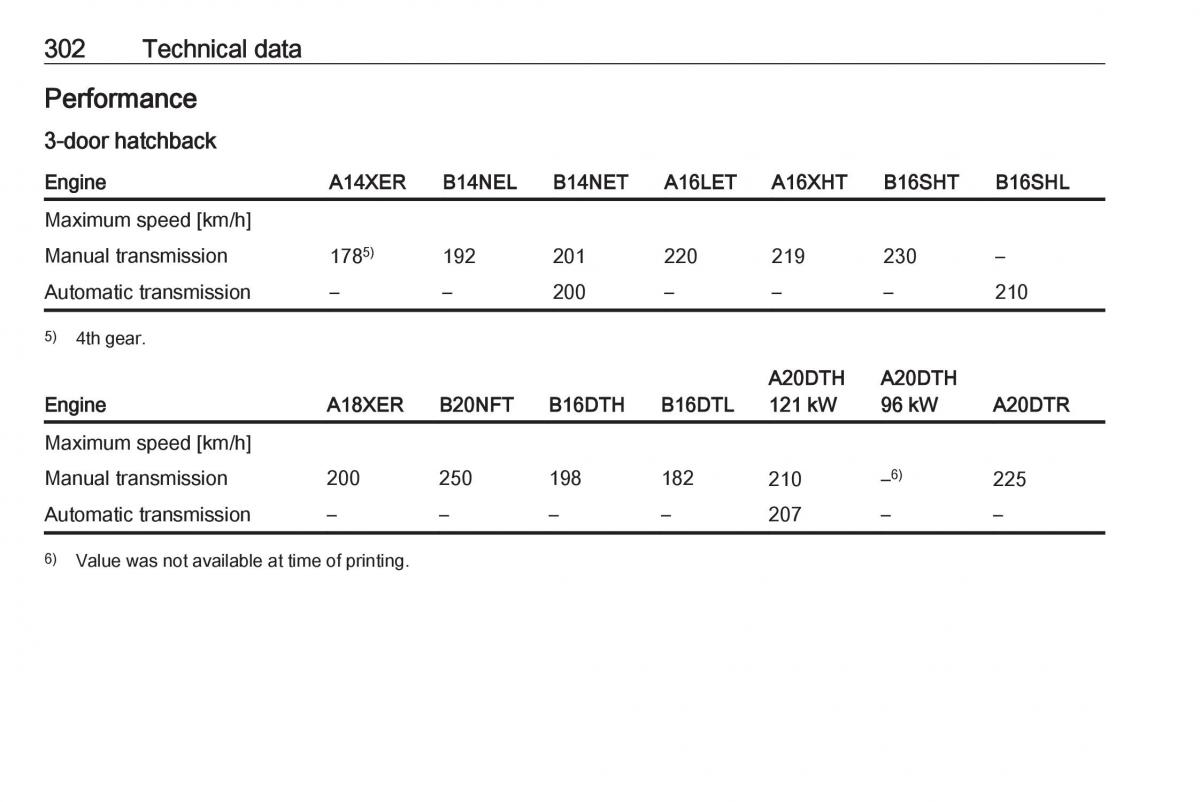 Opel Astra K V 5 owners manual / page 304