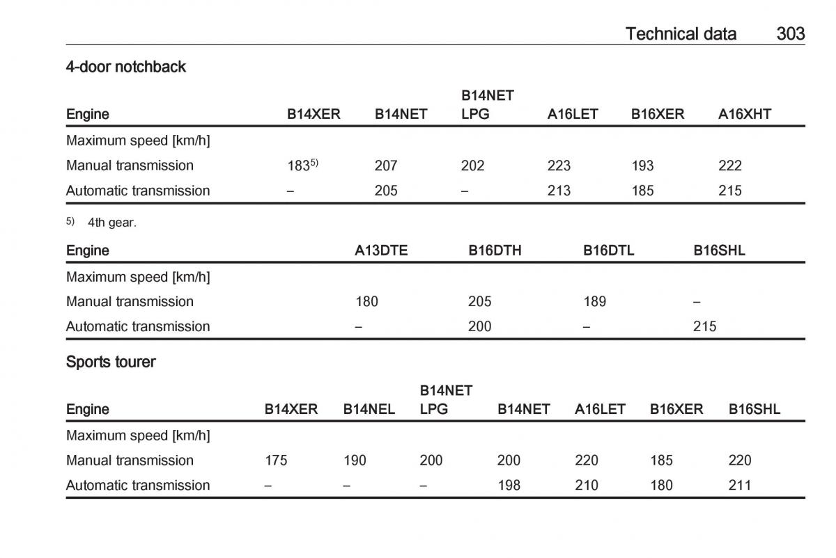 Opel Astra K V 5 owners manual / page 305