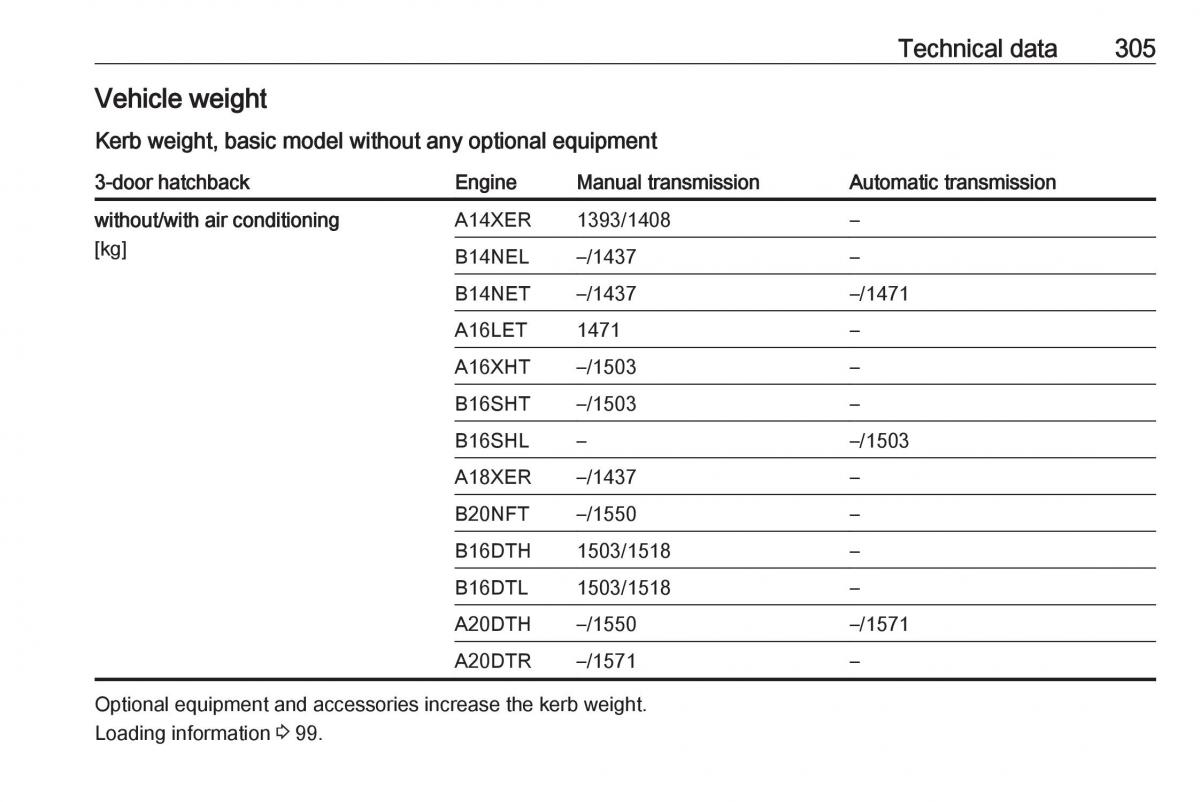 Opel Astra K V 5 owners manual / page 307