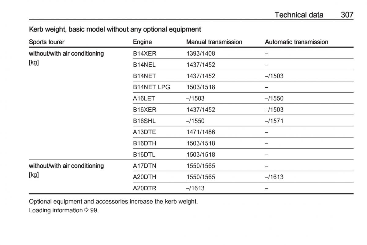 Opel Astra K V 5 owners manual / page 309