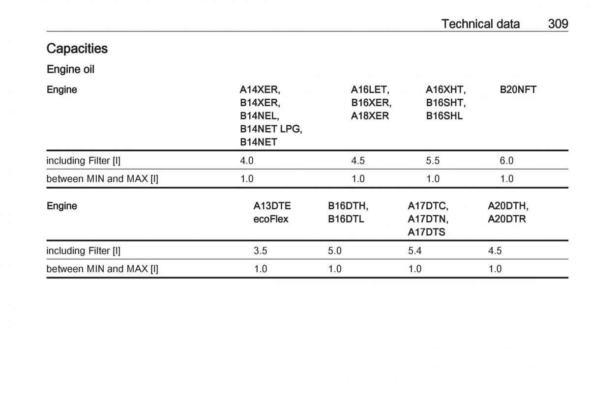 Opel Astra K V 5 owners manual / page 311