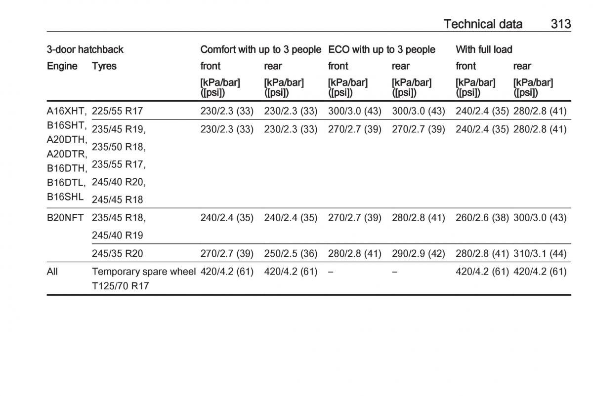 Opel Astra K V 5 owners manual / page 315