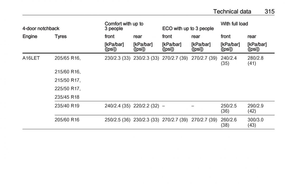 Opel Astra K V 5 owners manual / page 317