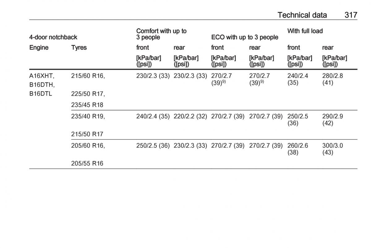 Opel Astra K V 5 owners manual / page 319