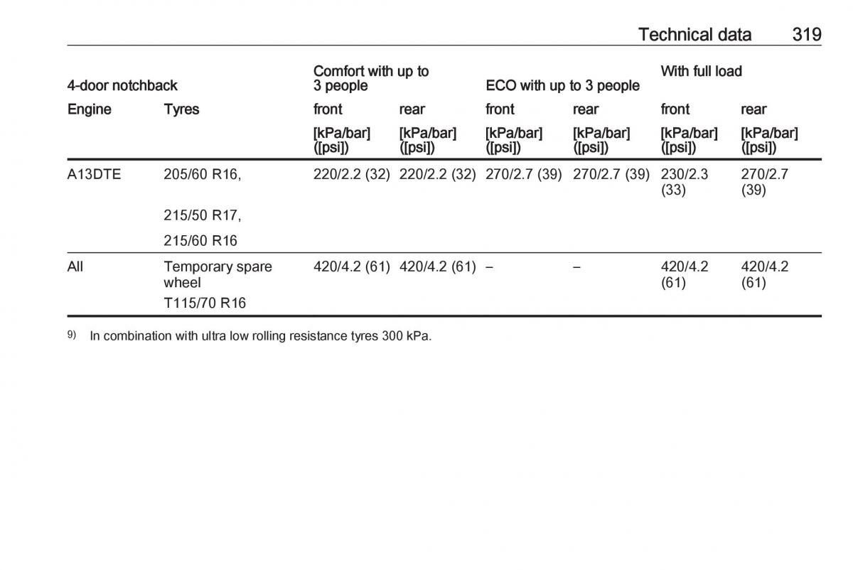 Opel Astra K V 5 owners manual / page 321