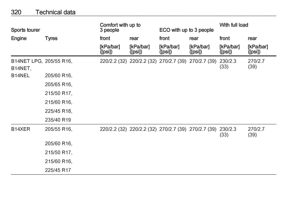 Opel Astra K V 5 owners manual / page 322