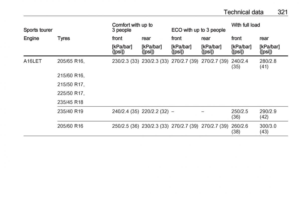 Opel Astra K V 5 owners manual / page 323