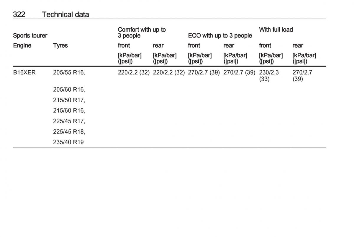 Opel Astra K V 5 owners manual / page 324