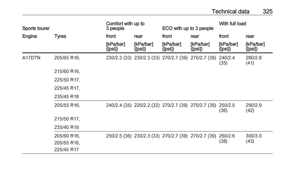 Opel Astra K V 5 owners manual / page 327