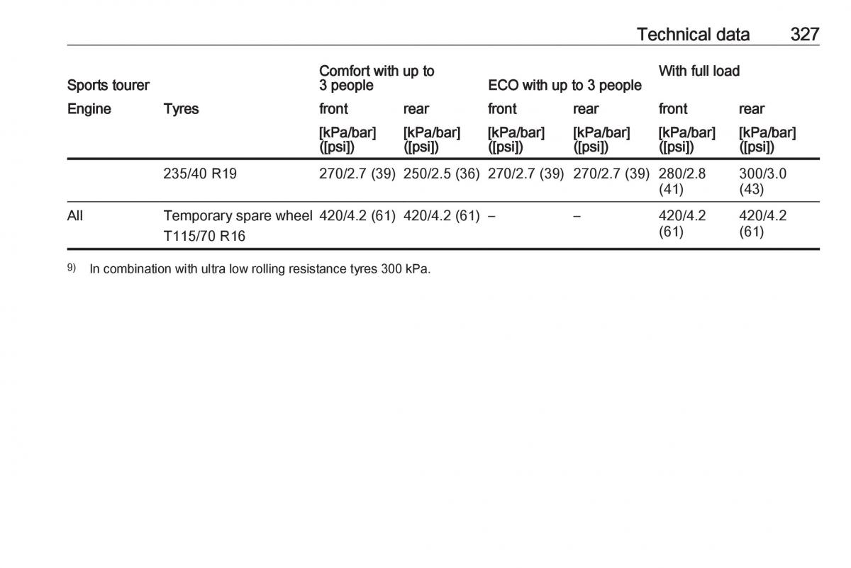 Opel Astra K V 5 owners manual / page 329