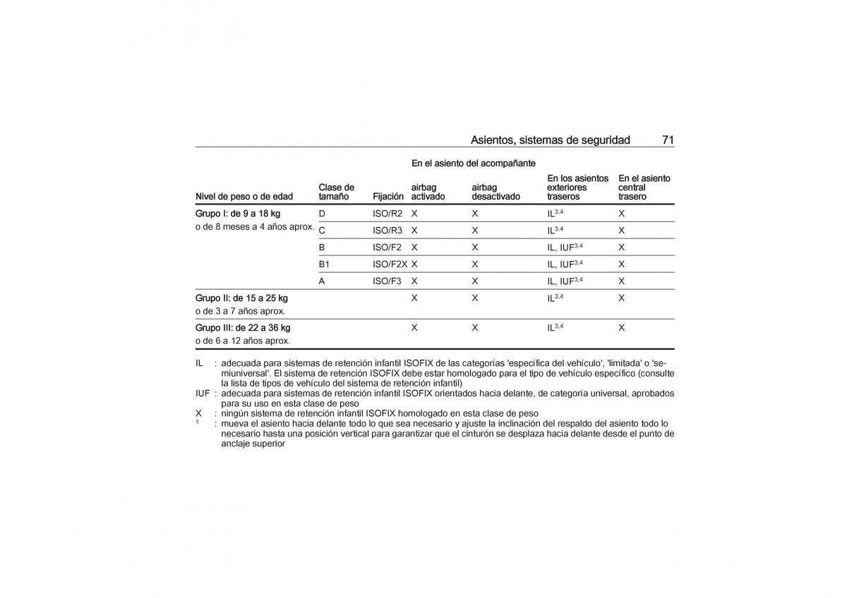 Opel Astra K V 5 manual del propietario / page 73