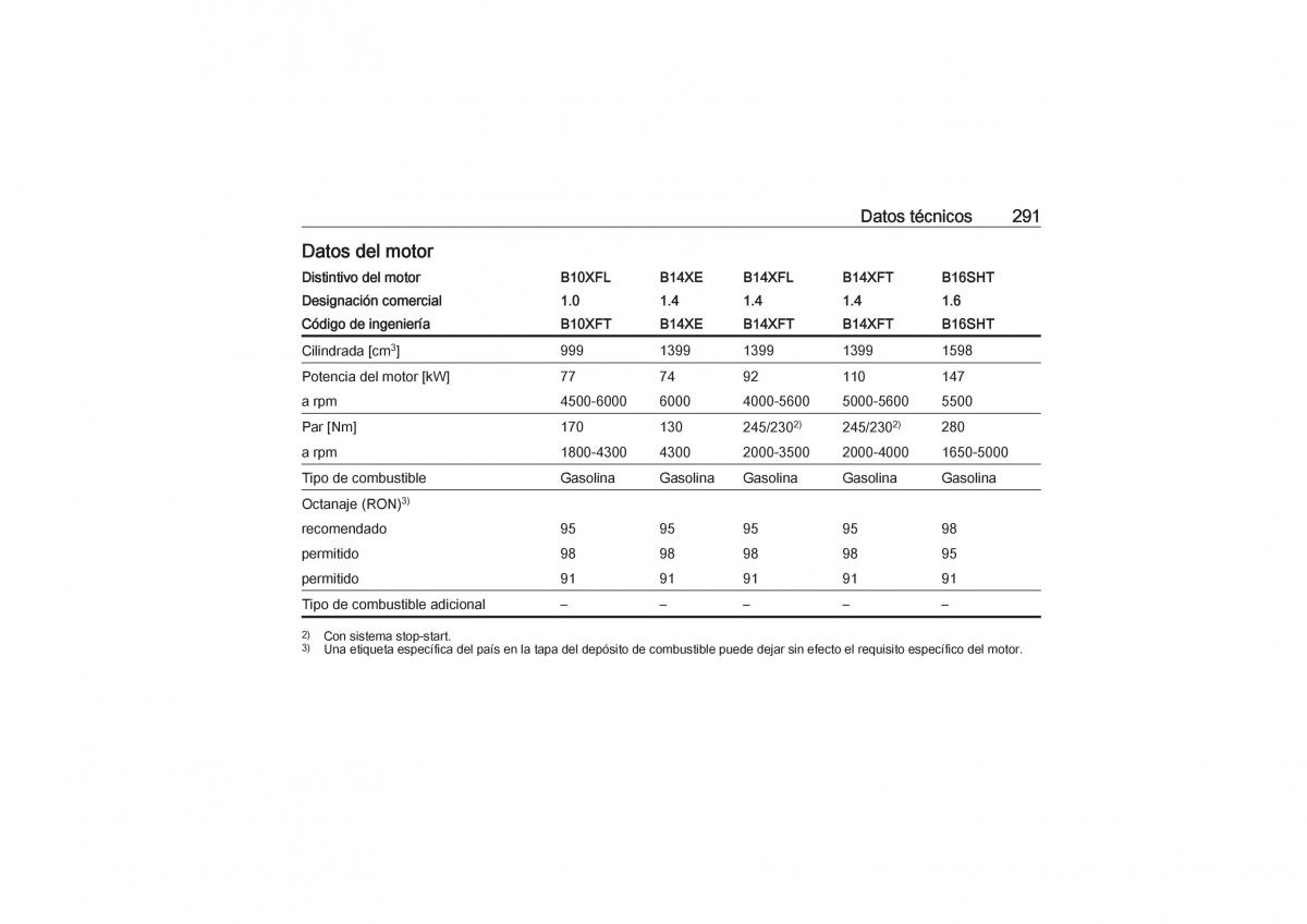 Opel Astra K V 5 manual del propietario / page 293