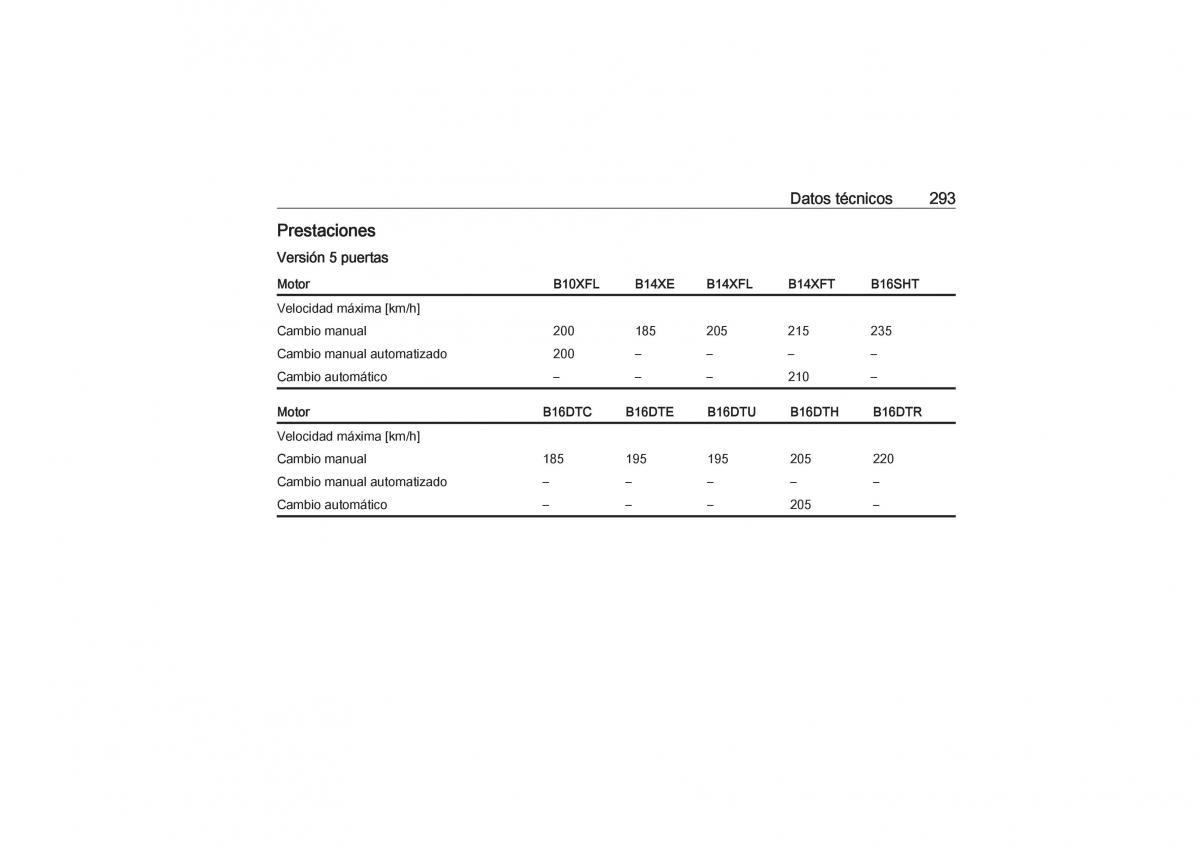 Opel Astra K V 5 manual del propietario / page 295