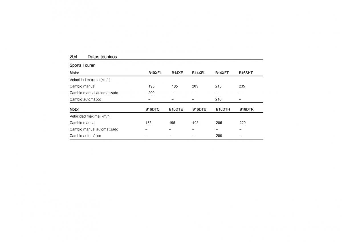 Opel Astra K V 5 manual del propietario / page 296