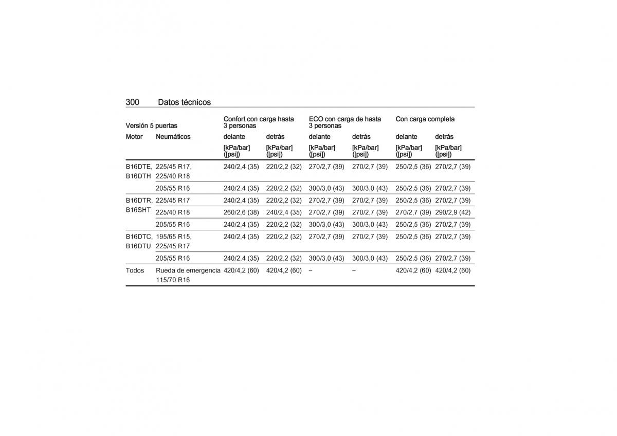 Opel Astra K V 5 manual del propietario / page 302