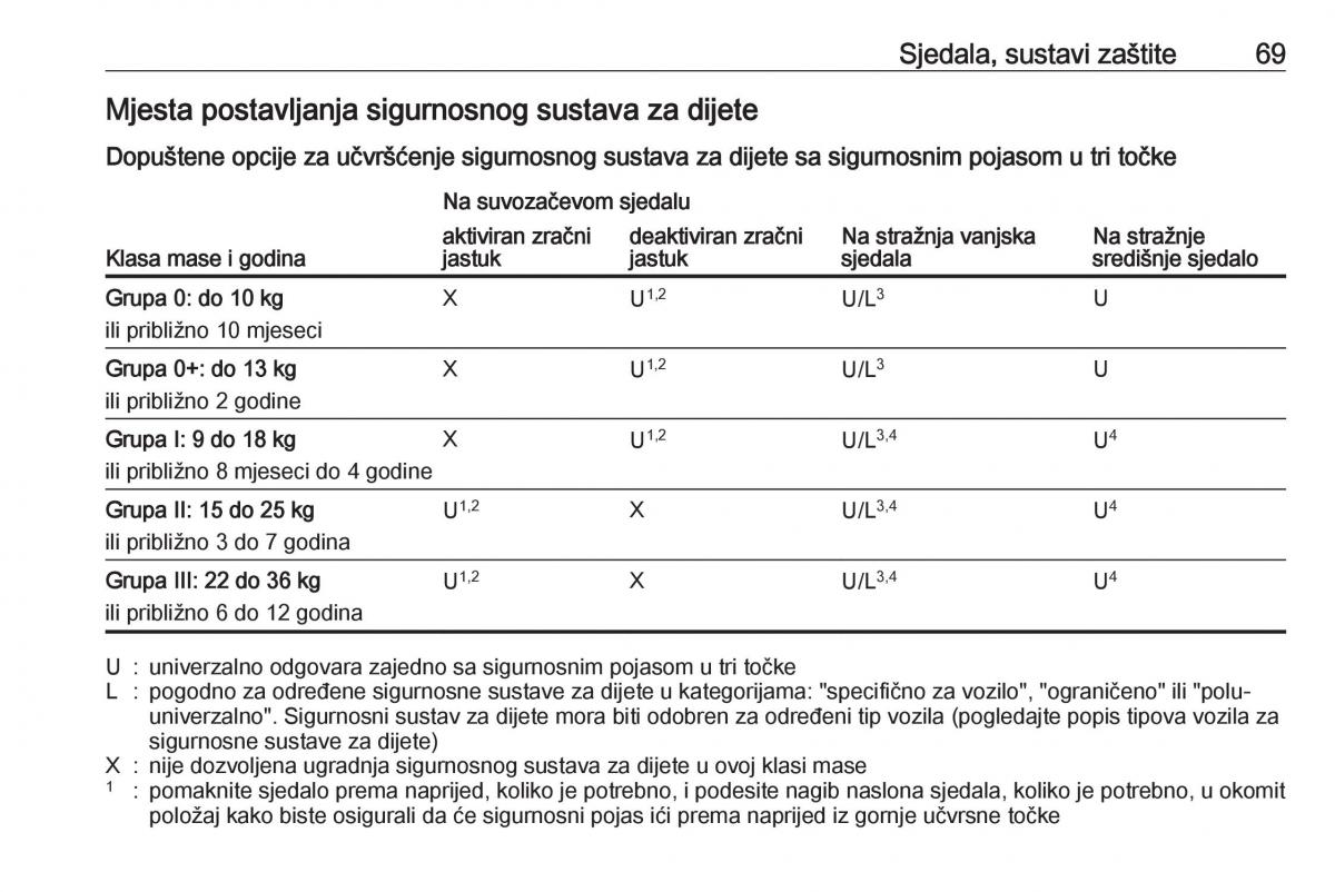 Opel Astra K V 5 vlasnicko uputstvo / page 71