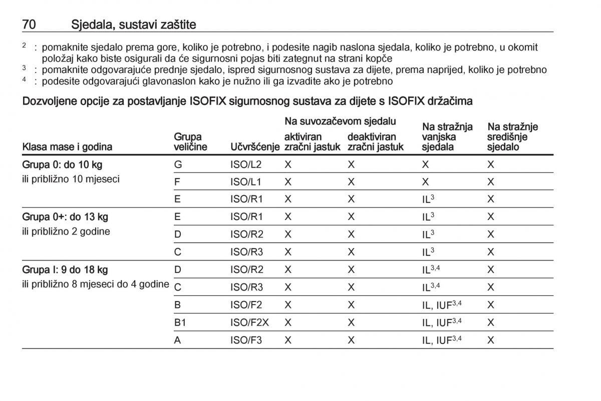 Opel Astra K V 5 vlasnicko uputstvo / page 72