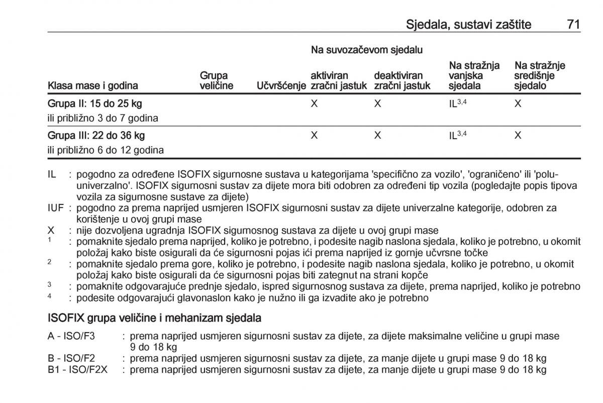 Opel Astra K V 5 vlasnicko uputstvo / page 73