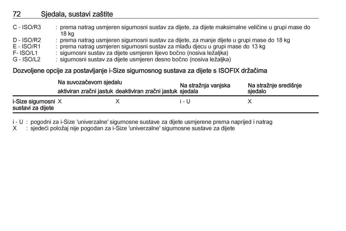 Opel Astra K V 5 vlasnicko uputstvo / page 74