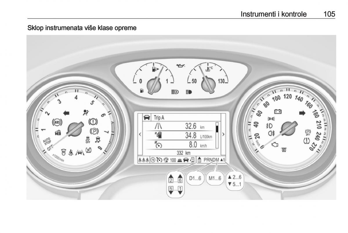 Opel Astra K V 5 vlasnicko uputstvo / page 107