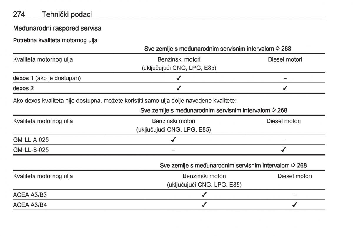 Opel Astra K V 5 vlasnicko uputstvo / page 276