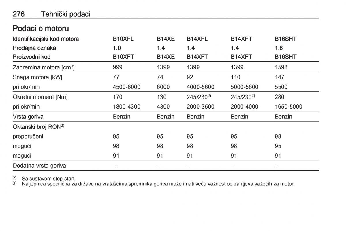 Opel Astra K V 5 vlasnicko uputstvo / page 278