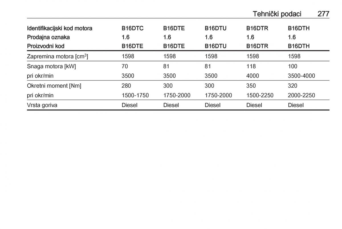 Opel Astra K V 5 vlasnicko uputstvo / page 279