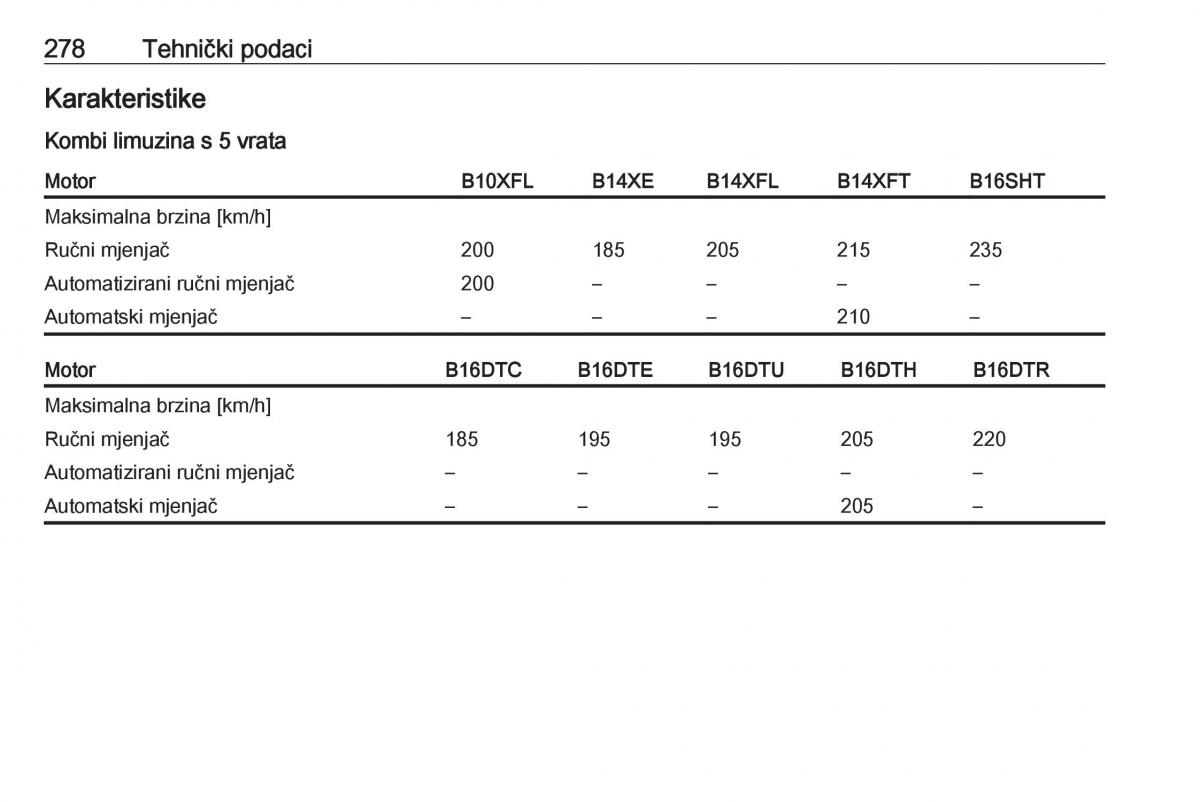 Opel Astra K V 5 vlasnicko uputstvo / page 280