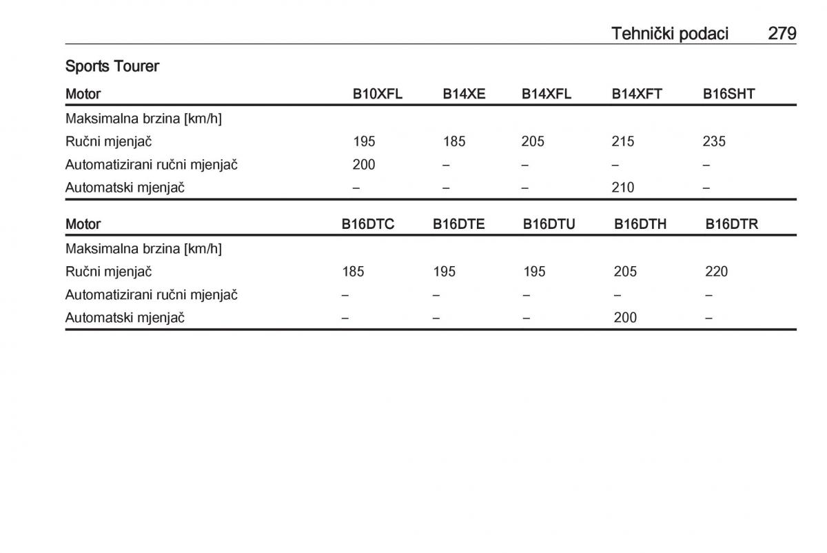 Opel Astra K V 5 vlasnicko uputstvo / page 281