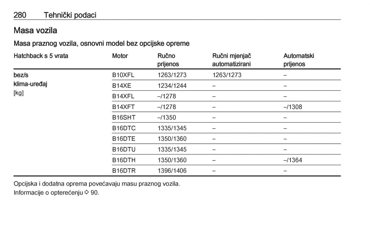 Opel Astra K V 5 vlasnicko uputstvo / page 282