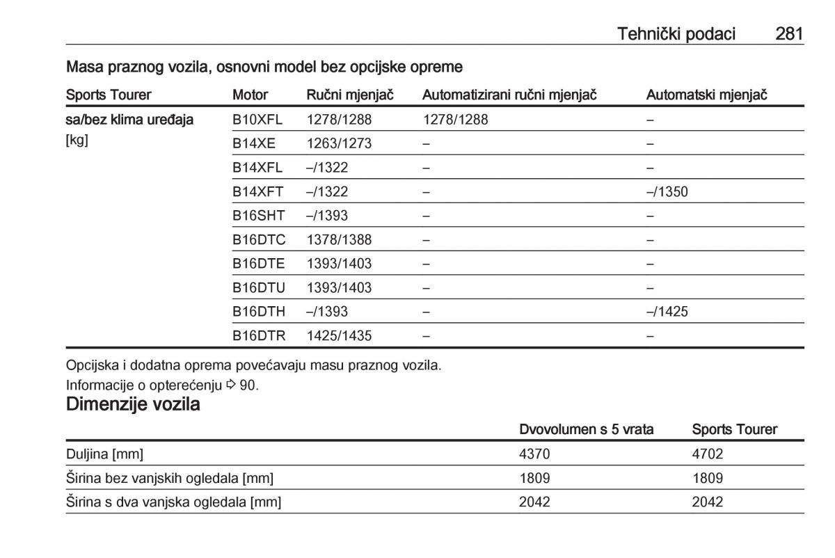 Opel Astra K V 5 vlasnicko uputstvo / page 283