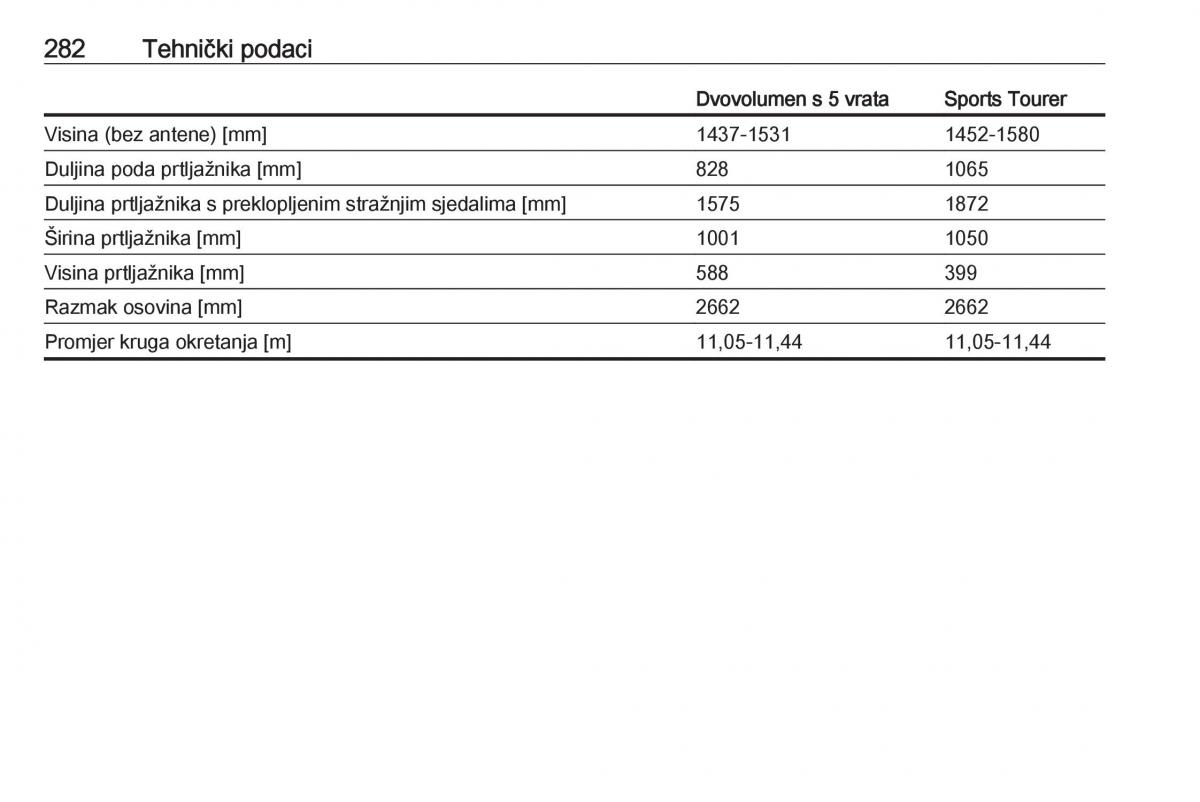 Opel Astra K V 5 vlasnicko uputstvo / page 284