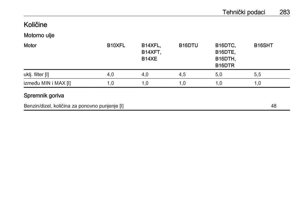 Opel Astra K V 5 vlasnicko uputstvo / page 285