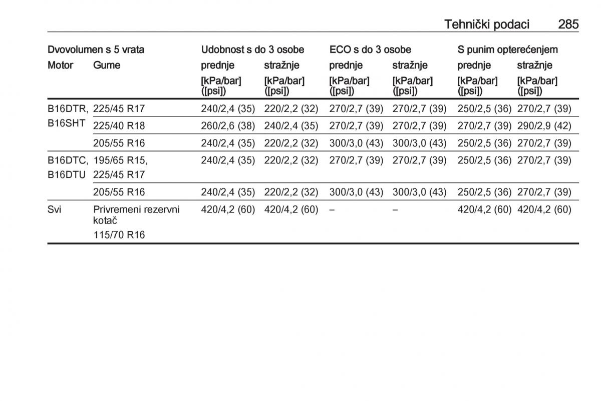 Opel Astra K V 5 vlasnicko uputstvo / page 287